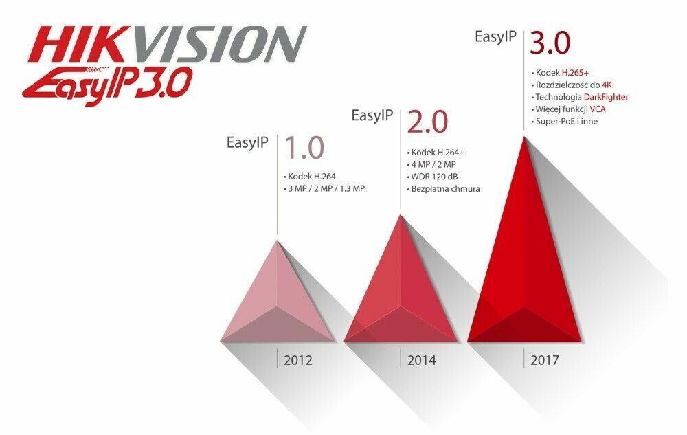 Hikvision DS-2CD2143G2-I 4MP AcuSense Dome Camera with Smart Detection, IR & PoE