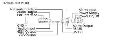 NVR502-08B-P8-IQ NVR inteligente de 8 canales, 8 puertos PoE, 2 ranuras para disco duro con búsqueda inteligente